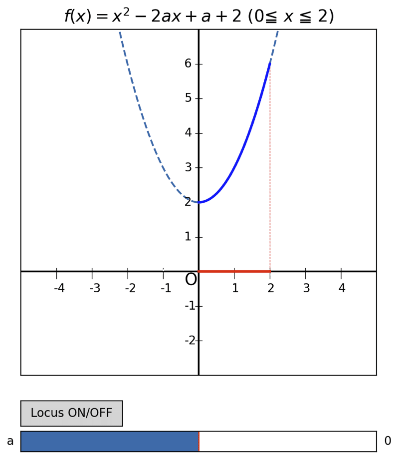 Pythonで高校数学 2次関数のグラフ 3 E V ジュニア Note Pythonで高校数学 2次関数のグラフ 3 E V ジュニア Note