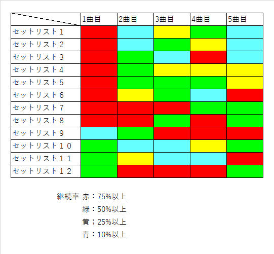緑 赤 近日公開狙い期待値 アイドルマスターミリオンライブ ヲ猿 Note 緑 赤 近日公開狙い期待値 アイドルマスターミリオンライブ ヲ猿 Note