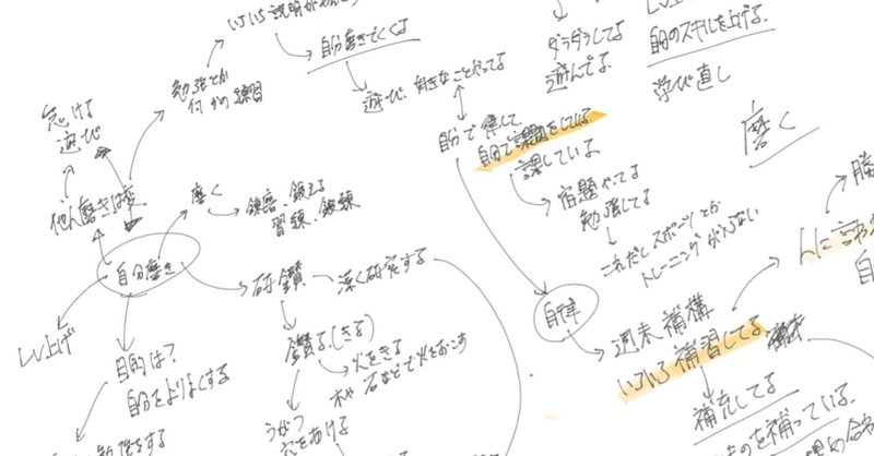 自分磨き っていう言葉が絶妙にダサいから 新しい言い方をさがしてみた ばしゃうま亭 残務 Note 自分磨き っていう言葉が絶妙にダサいから 新しい言い方をさがしてみた ばしゃうま亭 残務 Note