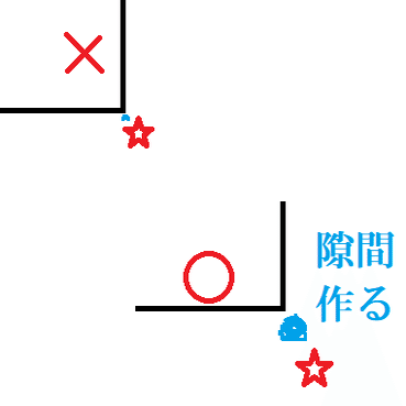 Dbd ナース攻略 初心者用 キラー操作 うみね Note