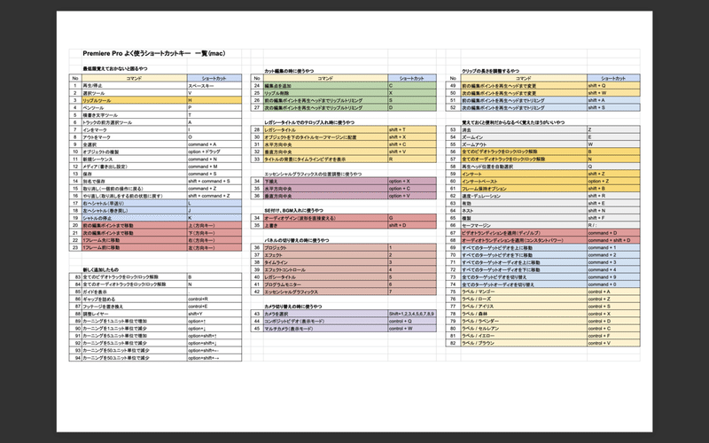 Premiere Pro ショートカットキー(mac02)