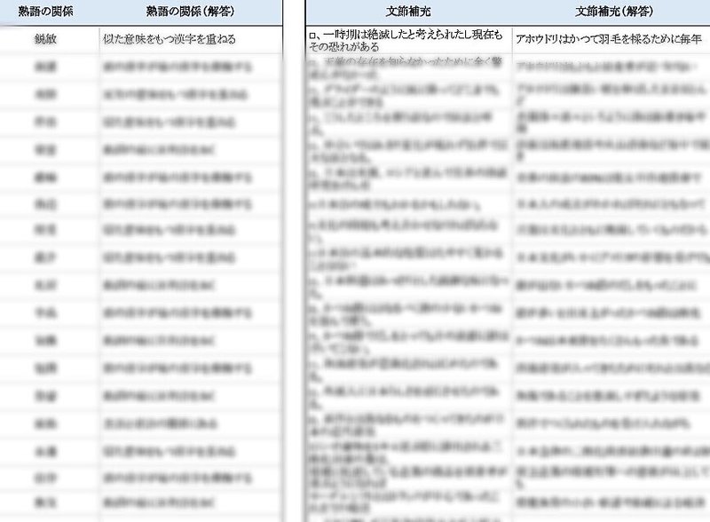 22卒 23卒 Webテスト解答集 種類対応 21年4月更新 就活生全力応援 Note