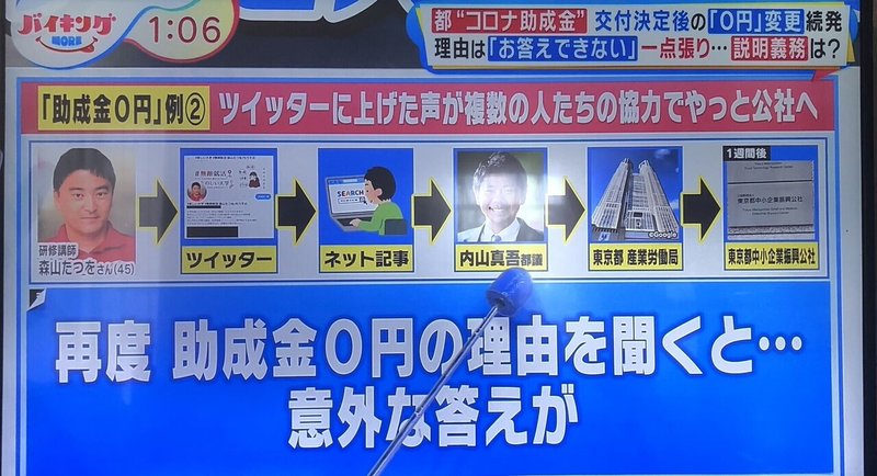 (何の得もないのに)フジテレビで、東京都の助成金について告発した理由 #バイキング