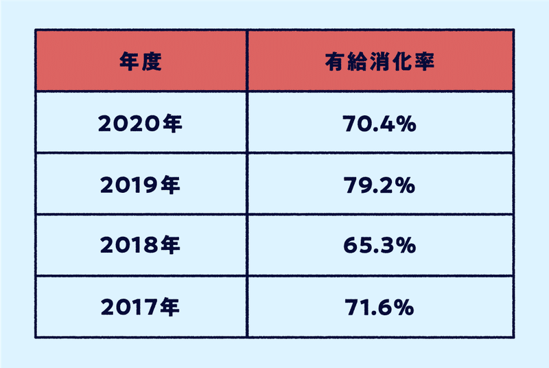 非公式 有休も取りやすい 休暇もしっかりある そんなアドウェイズに隠された 落とし穴 Adways Note 非公式 有休も取りやすい 休暇もしっかりある そんなアドウェイズに隠された 落とし穴 Adways Note