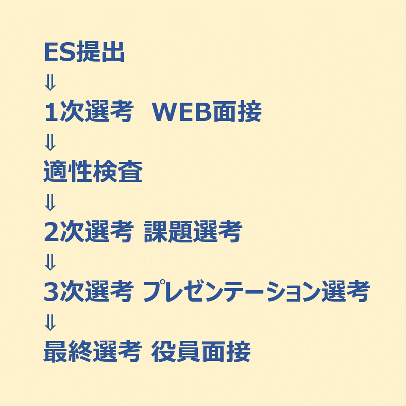 就活生必見 課題選考を通過する コツ 3年目社員 あおきちゃん Note