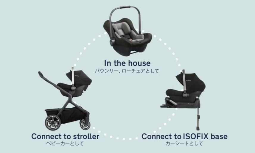あると便利！トラベルシステムって？｜nuna