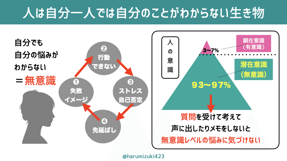 04  読者の差し迫ったニーズと切実な悩みは？.002