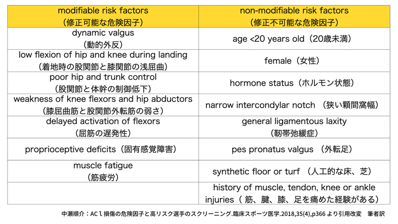 Three Dimentional Neck Kinematics During Breakfall For Osoto Gari And Its Association With Neck Flexion Strength In Novice Judokas Semantic Scholar