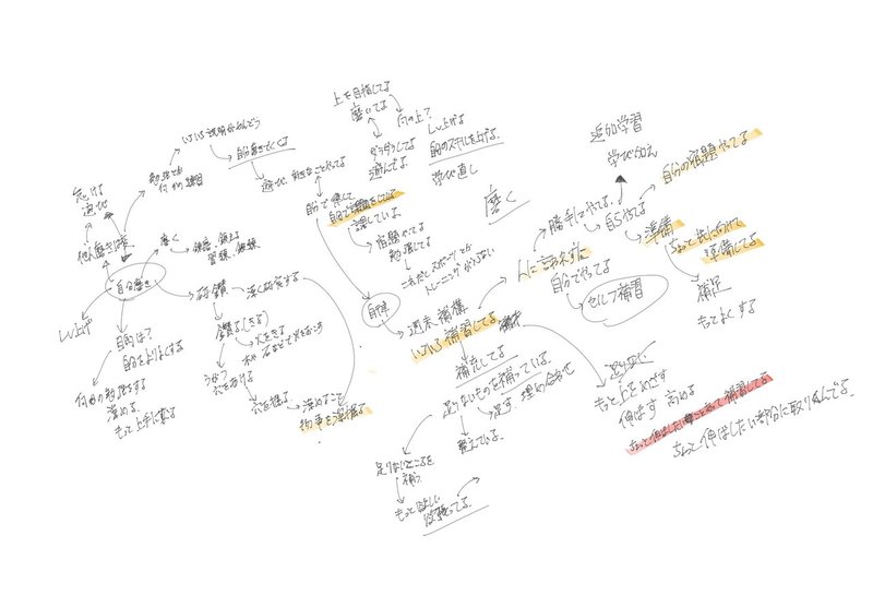 自分磨き っていう言葉が絶妙にダサいから 新しい言い方をさがしてみた ばしゃうま亭 残務 Note
