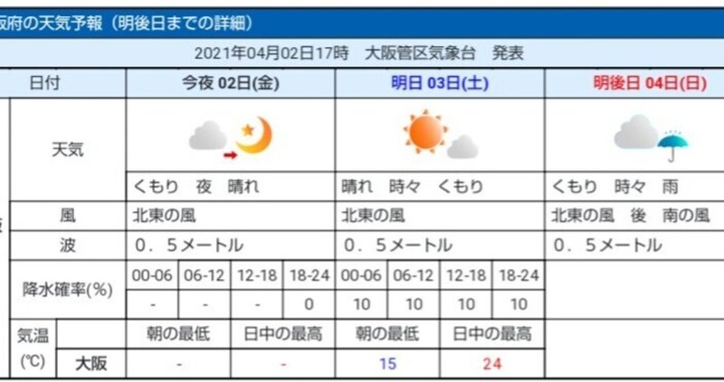 第1号 アメダス 空 尼崎 豊中 Note 第1号 アメダス 空 尼崎 豊中 Note