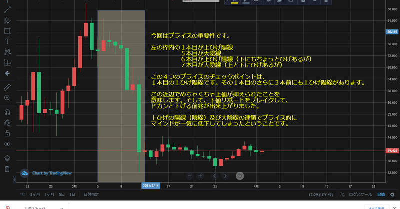 テクニカル分析の前に見るべきポイント 値段の動き チャートそのものです Owlcoin Note