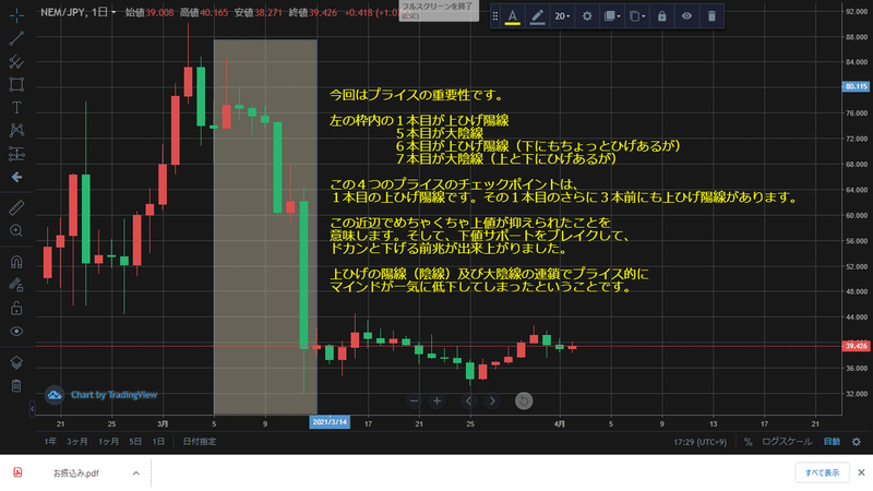 テクニカル分析の前に見るべきポイント 値段の動き チャートそのものです Owlcoin Note