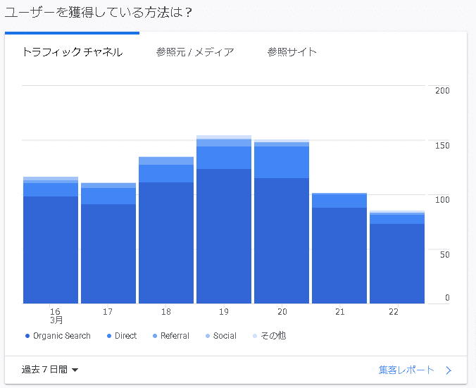 アナリティクス0323