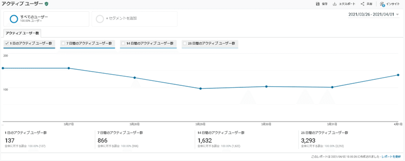 アナリティクス0402suii