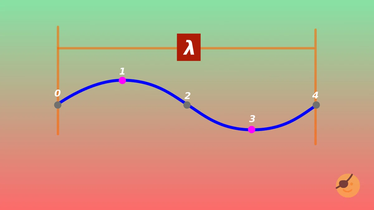 Red String Wave Basics of Wave: String Waves|rijk