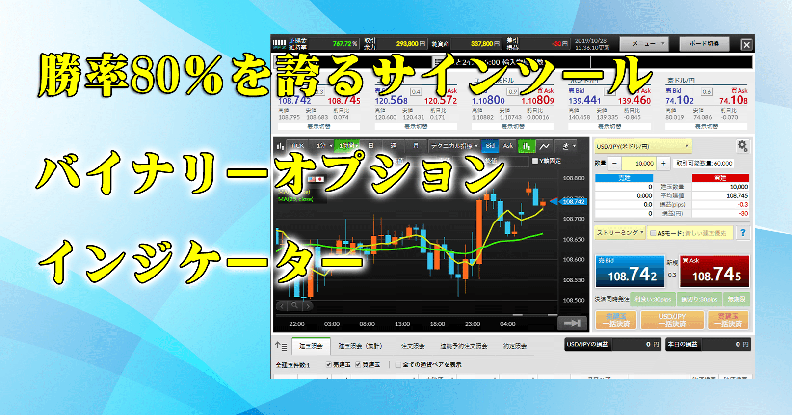 バイナリーオプション サインツール マーチン無し 完全無裁量 インジケーター MT4専用 ローソクタイマー付き テスト動画はyoutubeで公開中  長期平均勝率8割越え BO バイナリーオプション サインツール 裁量