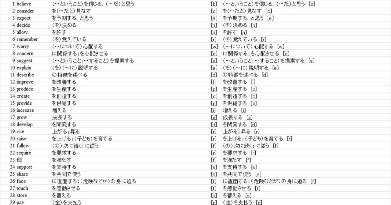 英単語 ターゲット1400 5訂版 の単語リストはこちらからどうぞ 数プリ Net 家庭学習支援塾 Note
