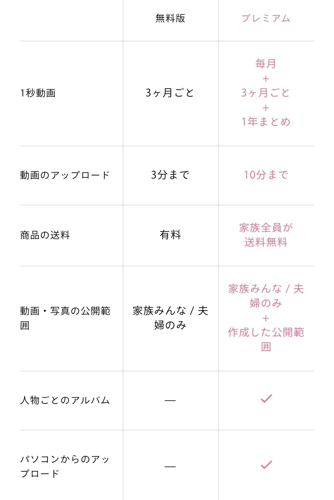 リビングの中心で 家族アルバム みてね への愛を叫ぶ 慣らし保育の寂しさを埋めてくれ 可愛い写真たち 猪狩はな 2児ママ教員ライター Note リビングの中心で 家族アルバム みてね への愛を叫ぶ 慣らし保育の寂しさを埋めてくれ 可愛い写真たち 猪狩はな 2児ママ教員ライター Note