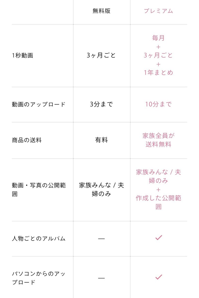 リビングの中心で 家族アルバム みてね への愛を叫ぶ 慣らし保育の寂しさを埋めてくれ 可愛い写真たち 猪狩はな Note