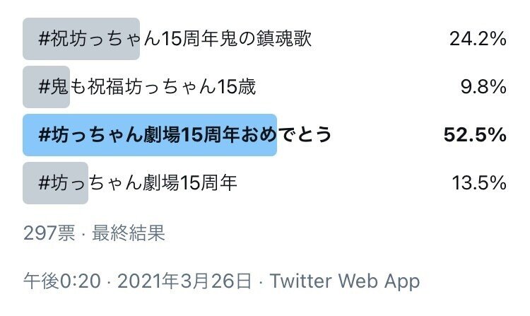 坊っちゃん劇場15周年投票結果