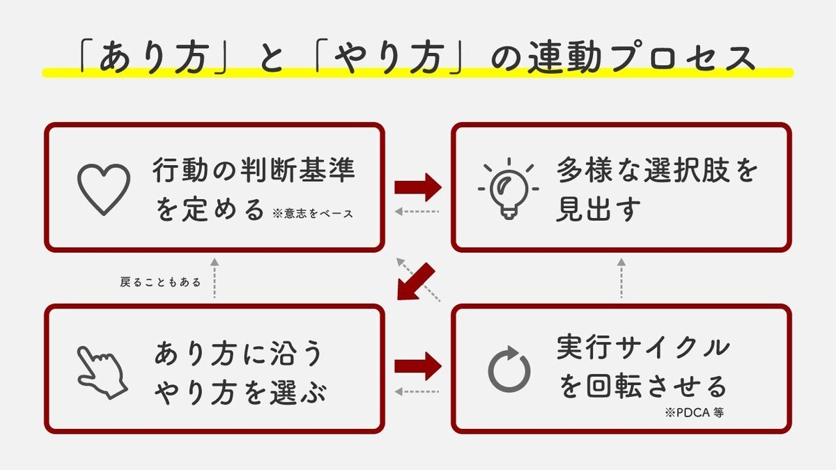 06.あり方とやり方23