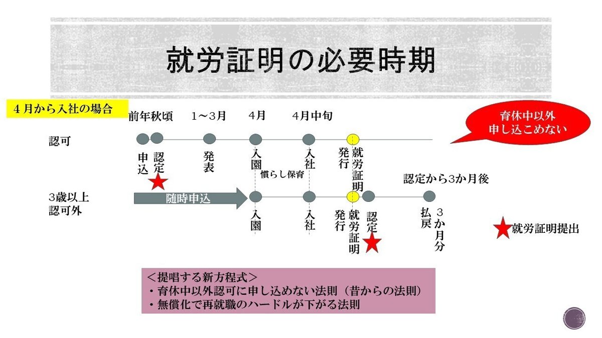 就労証明