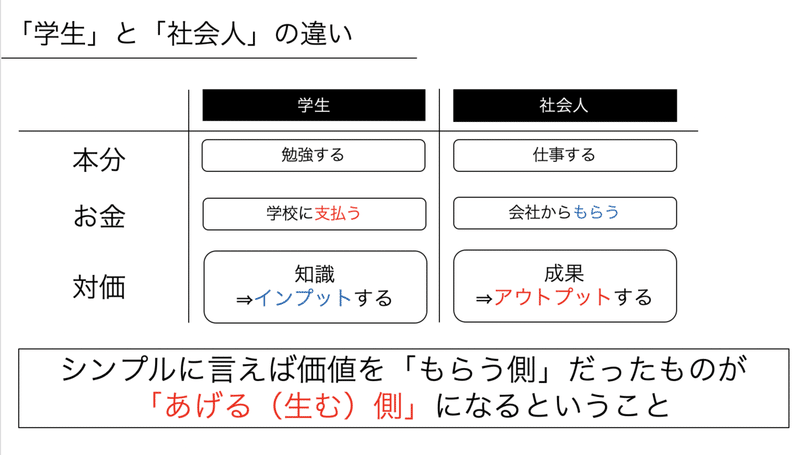 学生と社会人の違いを 視点で考えてみた 佐藤 彰悟 北海道の複業人事 Note