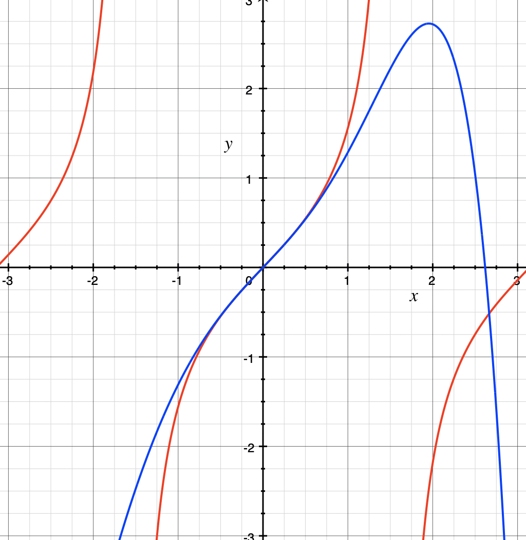 書記が数学やるだけ#103 テイラー展開とその応用（誤差評価，漸近展開