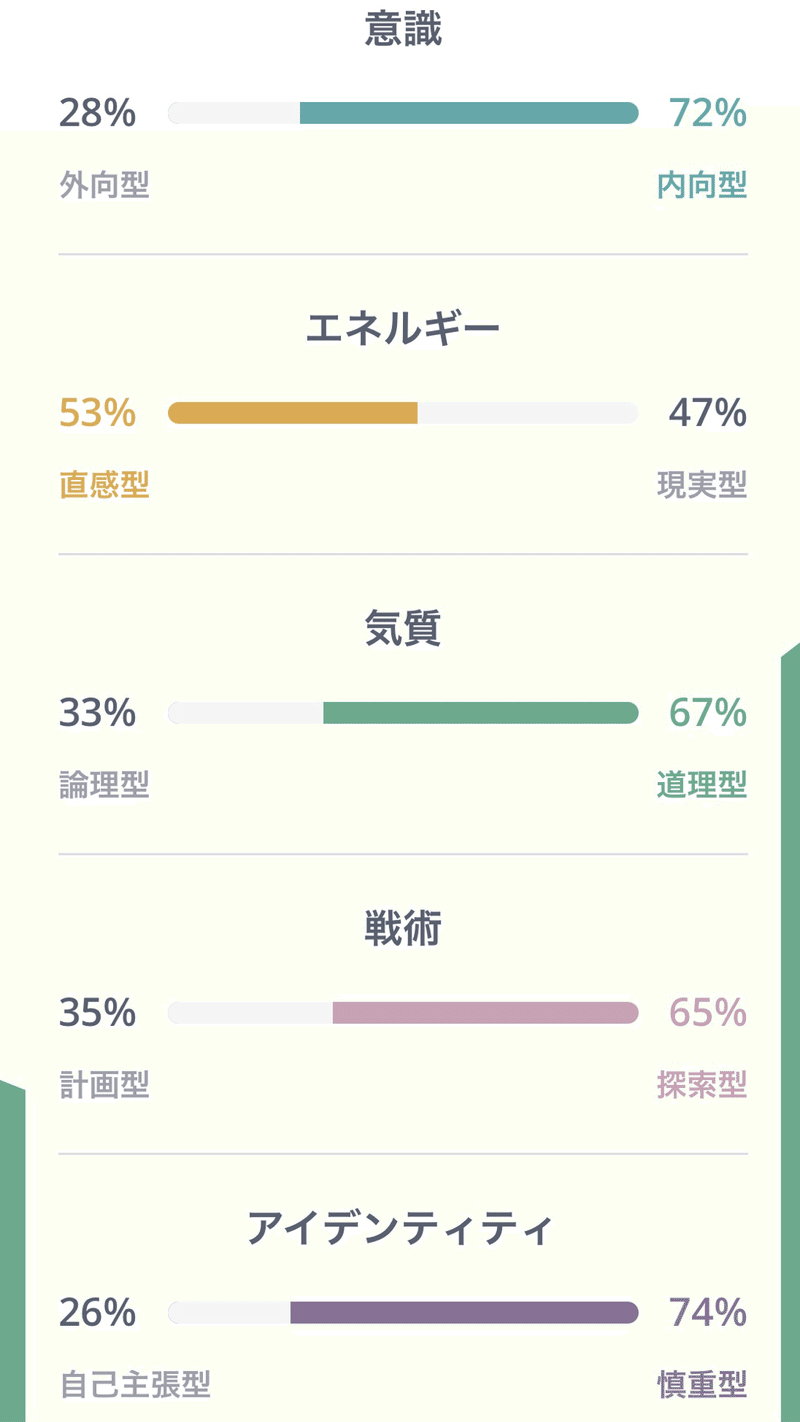 自分のmbtiは Infp だった Mbtiで自分を知る Neon Grmsk Note 自分のmbtiは Infp だった Mbtiで自分を知る Neon Grmsk Note