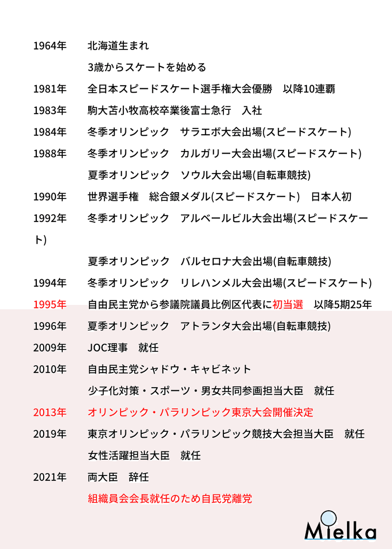 橋本聖子氏 ジェンダー 組織委員会新会長 橋本聖子氏ってどんな人 Npo法人 Mielka Note