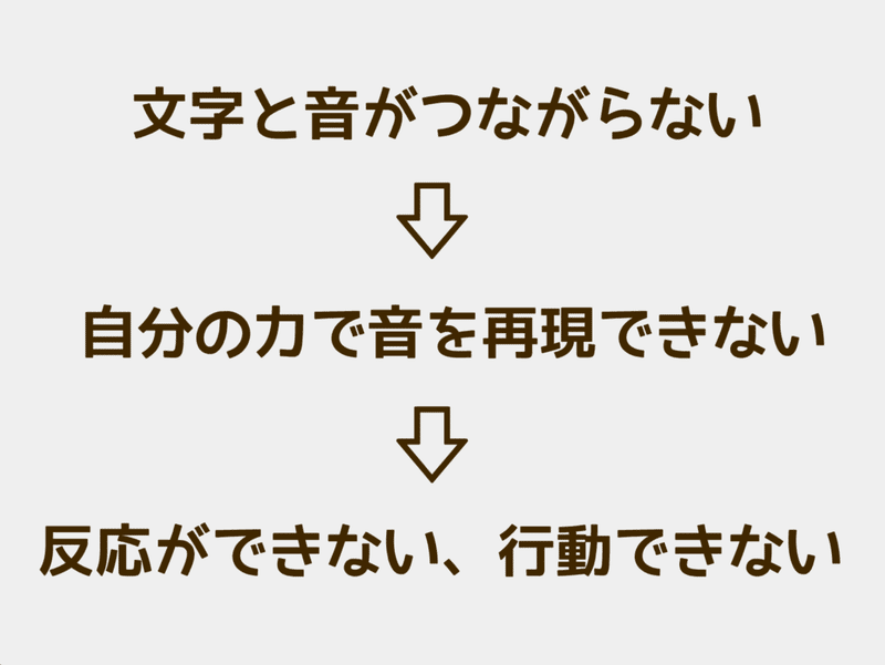 青い果実 英語