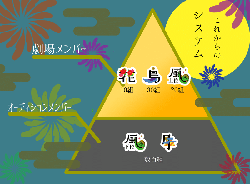 神保町よしもと漫才劇場リニューアルについて 京極風斗 Note