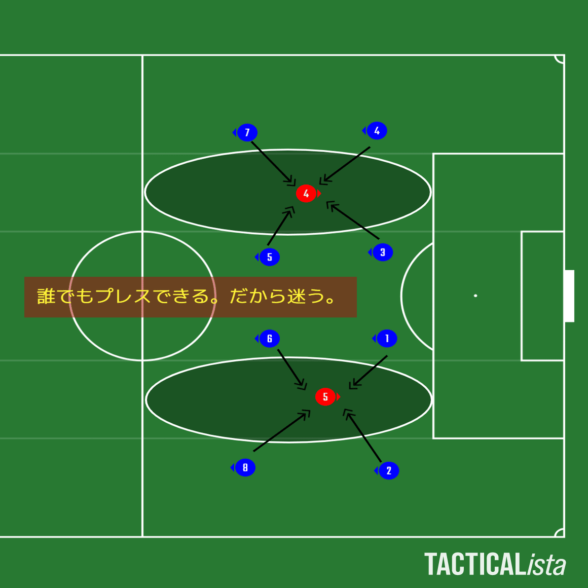あなたのサッカー観戦力を一段上げる 知っておきたいサッカー戦術 理論 The Press Of Ehime 番外編 De L 個人投資家 フリーランス 学生 Note