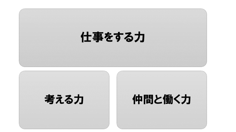 昇進昇格アセスメントにおけるコンピテンシーの秘密 未来のアセスメント Note