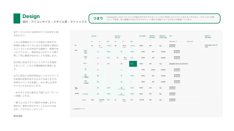 Cdo2年生のアイコンはサインシステム そう考えて設計をする Ayakomoritomodesigner Note Cdo2年生のアイコンはサインシステム そう考えて設計をする Ayakomoritomodesigner Note