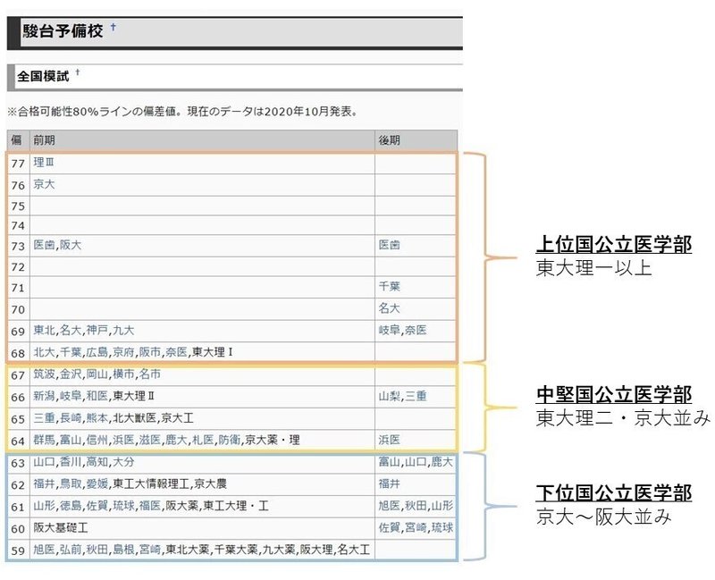 受験 医学部志望者が受けるべき模試 ふくろう ハイポ医大生 Note