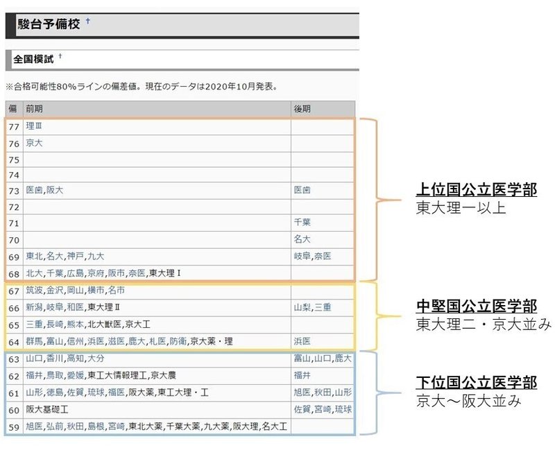 駿台全国模試‗偏差値表_修正