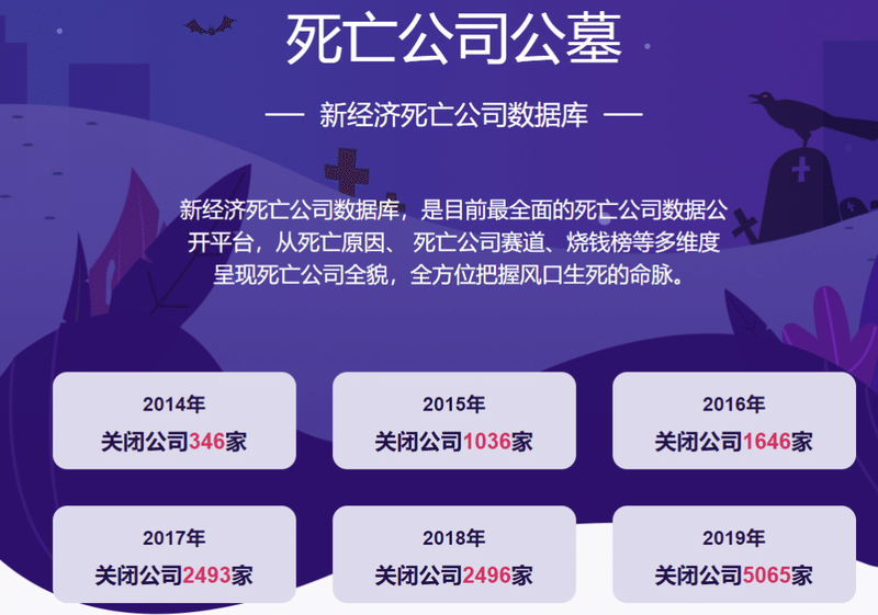 2021年第1四半期終了 ソフトバンクも失敗した14億5000万ドル死亡案件 吉川真人 中国最新ビジネスニュース配信中 Note