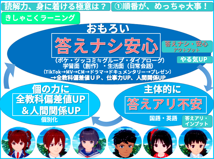 手段と目的 読解は コミュ力 国語力 Upの 手段 目的 じゃ無いよ この意識がコツ 創作コンテストには 資料読解が必要 なので 主体的に読解をするように Noteで国語 きしゃこく先生 報道記者出身の現役高校教師 フォロバ 月間27万 社会 手段と目的 読解は コミュ力 国語力 Upの 手段 目的 じゃ無いよ この意識がコツ 創作コンテストには 資料読解が必要 なので 主体的に読解をするように Noteで国語 きしゃこく先生 報道記者出身の現役高校教師 フォロバ 月間27万 社会