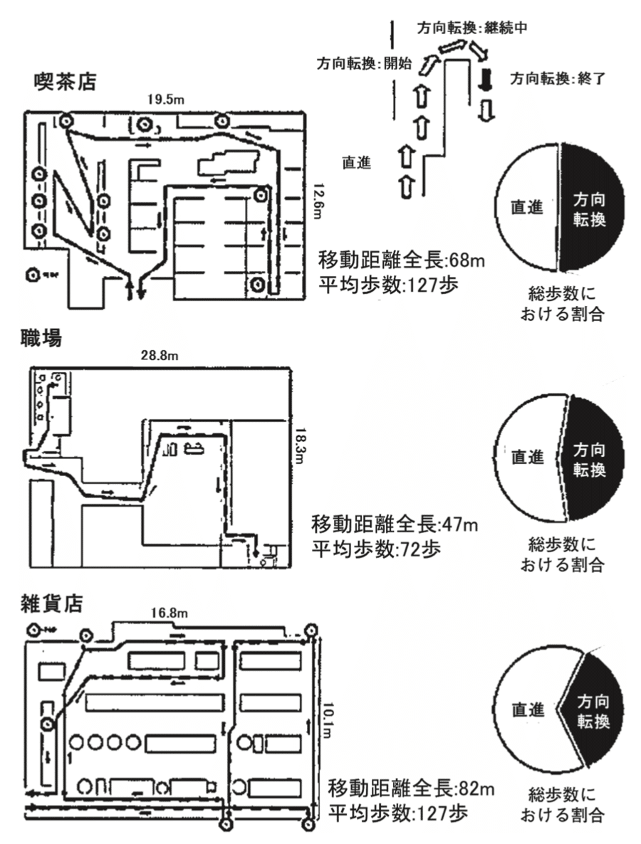 原理運動 立位前屈運動のバイオメカニクスと動作分析【サブスク】｜理学