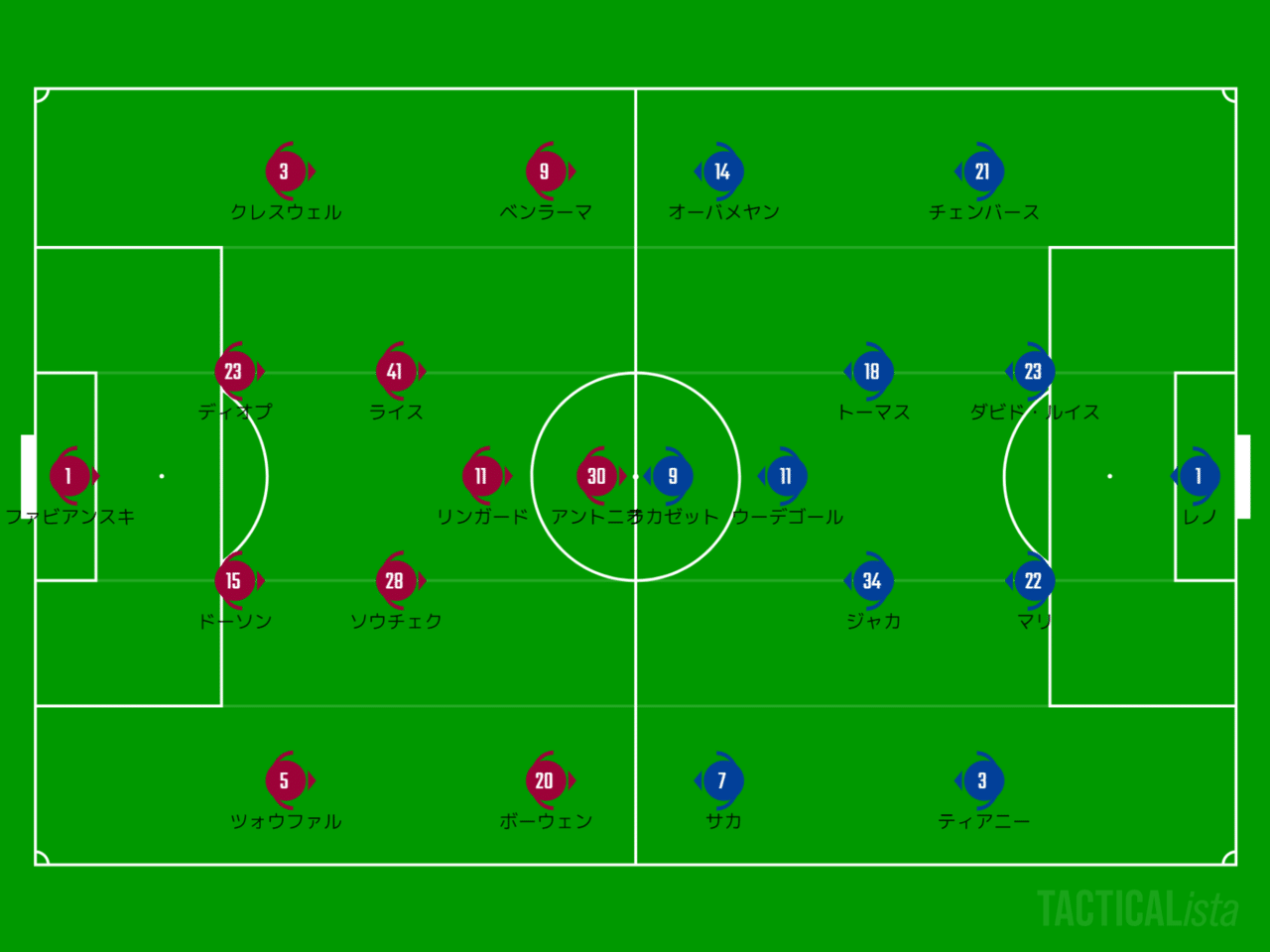 大切なのは集中力 21 Pl 第29節 ウエストハム ユナイテッド アーセナル レビュー Sunny Note