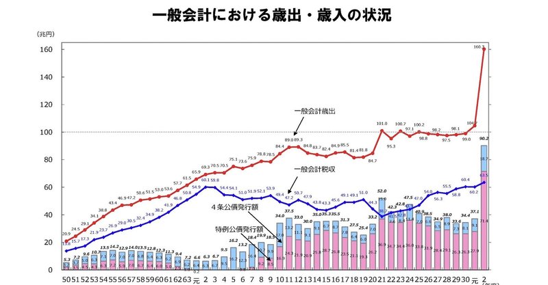 脱・新自由主義宣言第五話 税は財源ではない理由