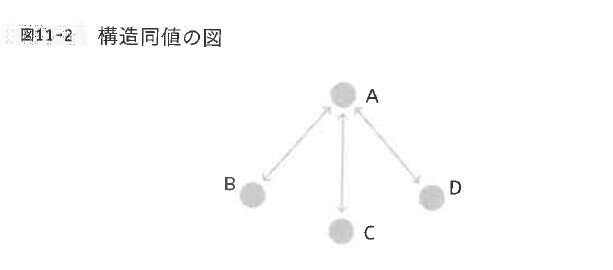 図11-2