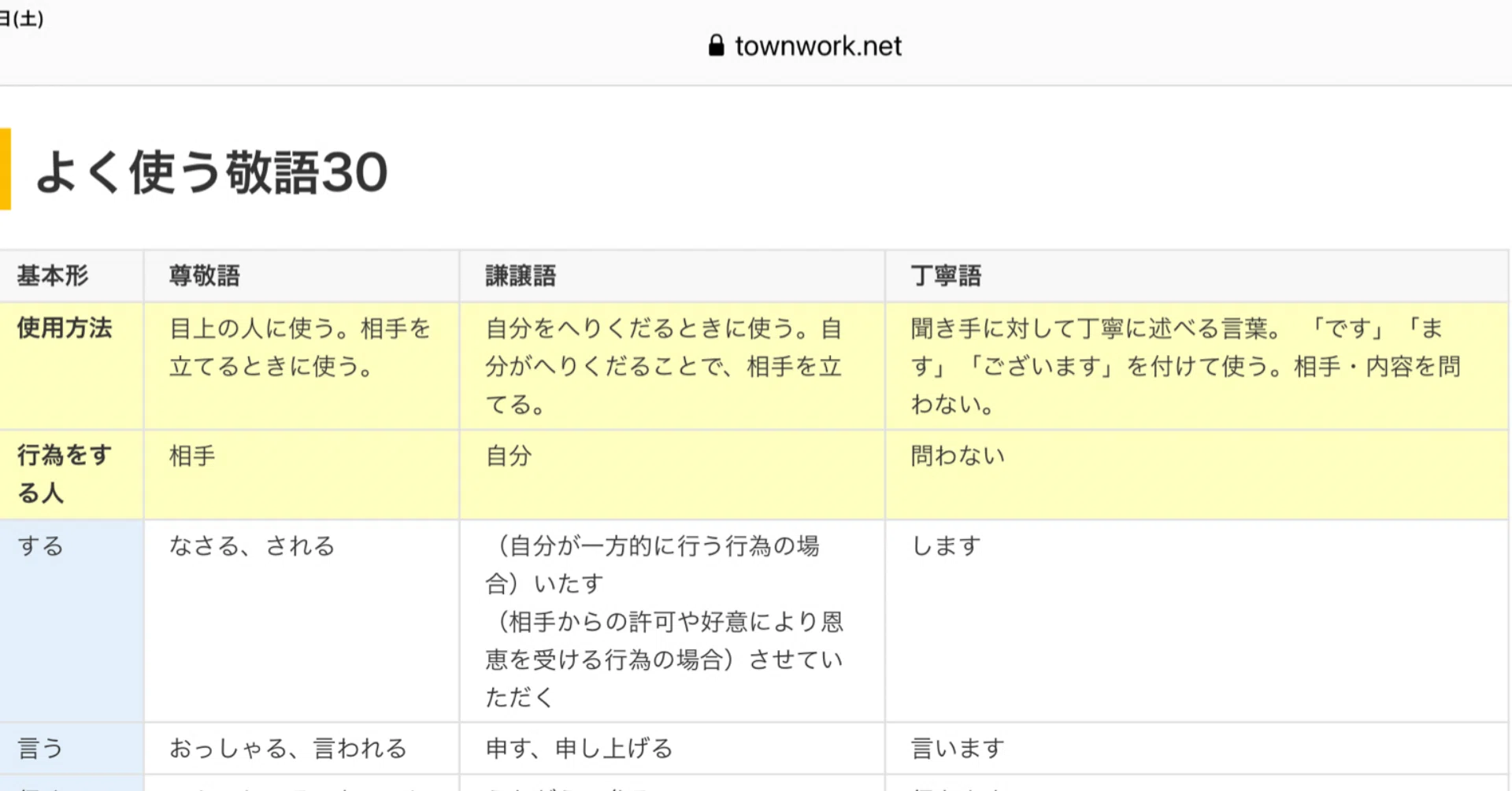 活動歴および当時の関連ビジュアル記録