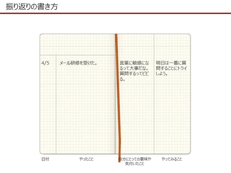 日々の気付きを行動にしよう 1行書くだけ日記 631 Mame Note 日々の気付きを行動にしよう 1行書くだけ日記 631 Mame Note