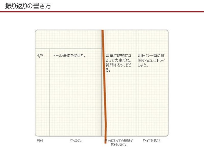 振り返りの書き方2