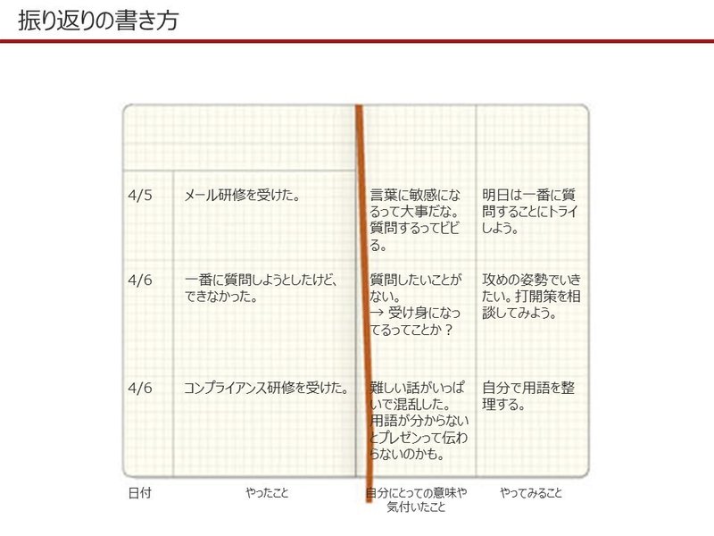 振り返りの書き方3