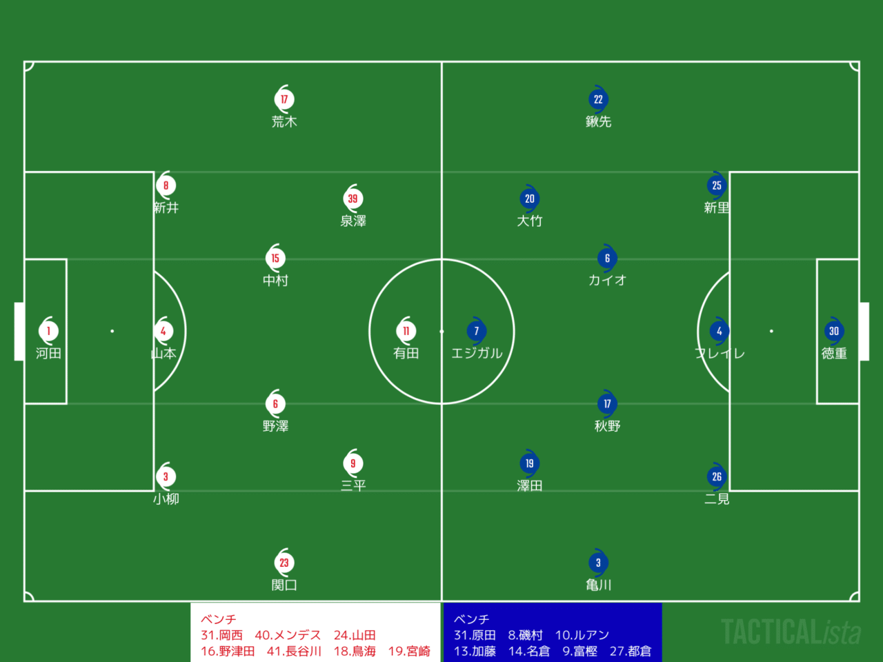 J2第6節 V ファーレン長崎戦 レビュー Y Note