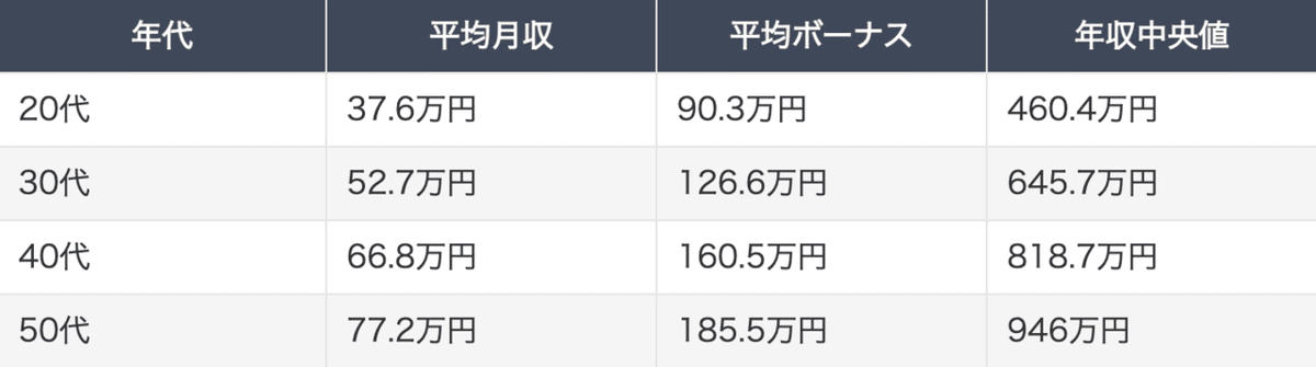 スクリーンショット 2021-04-03 14.45.48