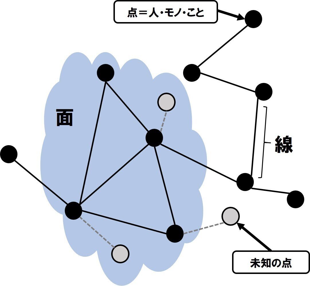 点と点